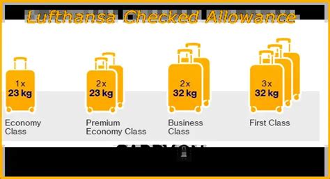 lufthansa baggage measurements|lufthansa checked baggage weight.